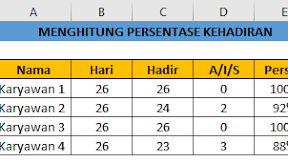 Cara Menghitung Persentase Kehadiran Karyawan Dengan Menggunakan Rumus Excel Cara Menghitung Persentase Kehadiran Karyawan Dengan Menggunakan Rumus Excel